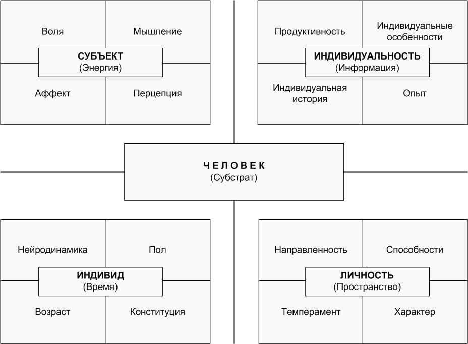 рисунок 1