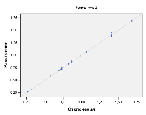 График 4