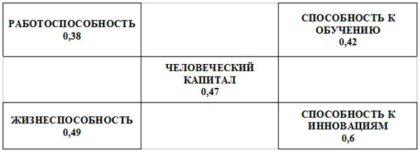 Структура сознания политического человека