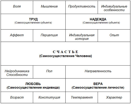 Макроструктурное описание психолого-политических «посредников» между психологией человека и политикой