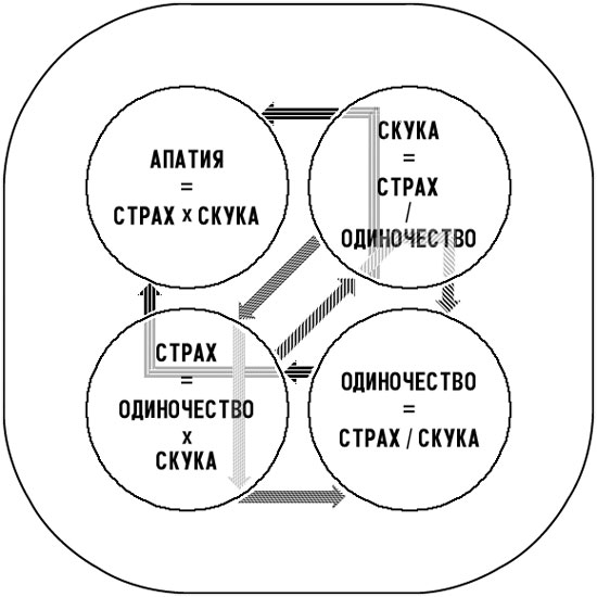 Психологические проблемы человека, порождаемые глобализацией