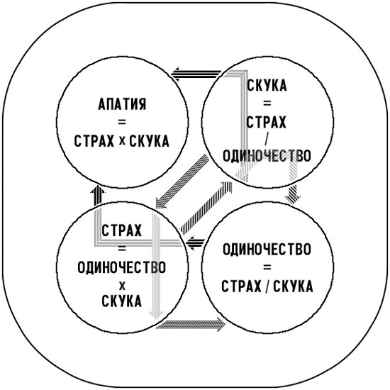 Психологические проблемы человека, порождаемые глобализацией