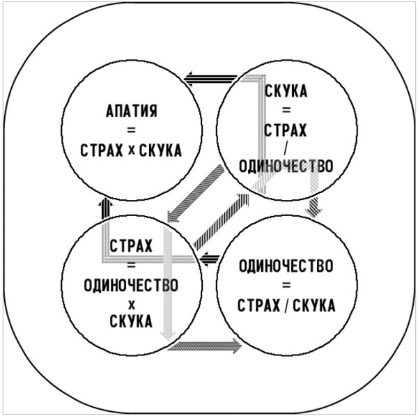  Естественные причины формирования менталитета человека.