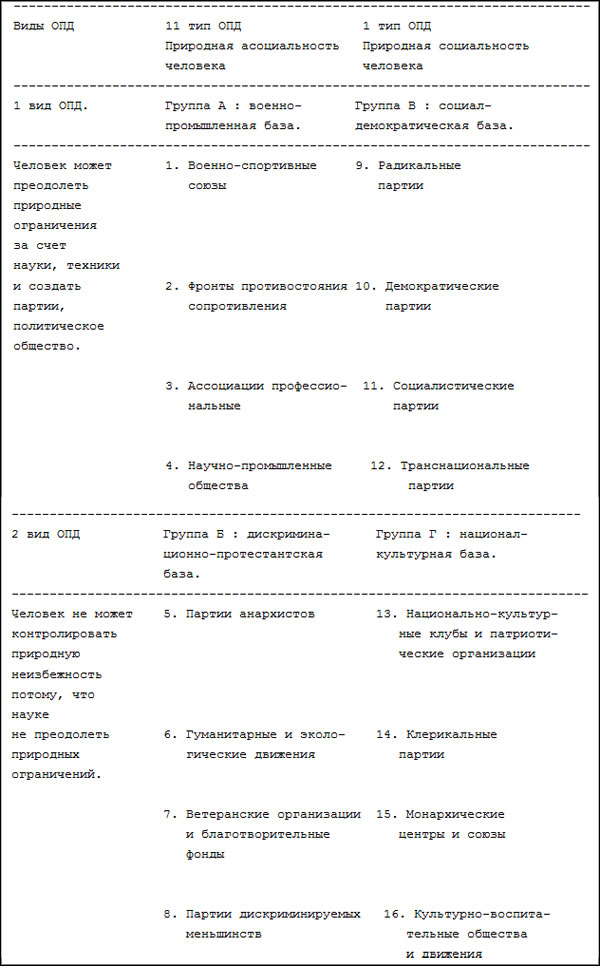 Система политической аргументации для классификации политических партий и общественных движений.