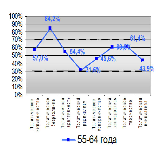 55-64