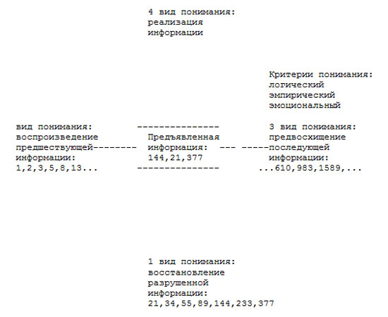 Схема понимания проблемы глобализации