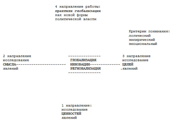 Проблема психологического понимания политической глобализации